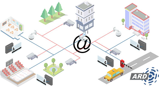 Contrôle d’accès et internet