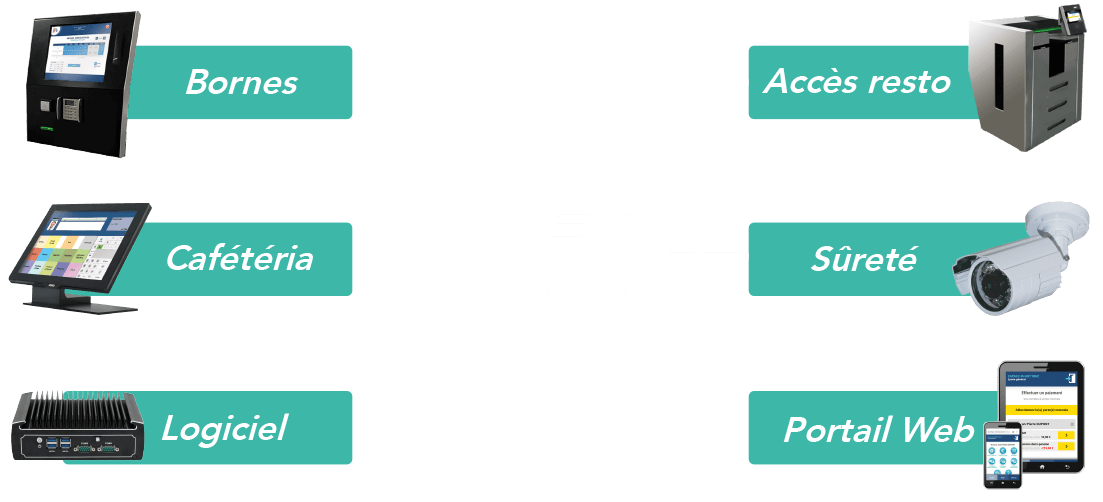 GEC éducation : la totale maîtrise du restaurant